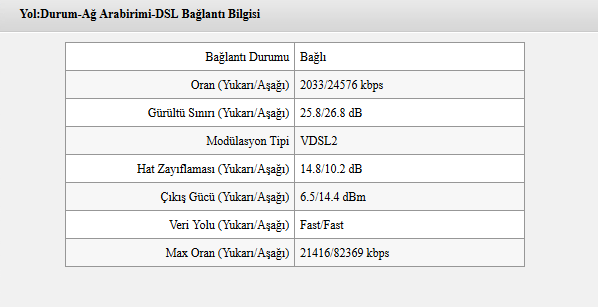 VDSL Hat Zayıflaması (dB) Değerleri [ANA KONU]