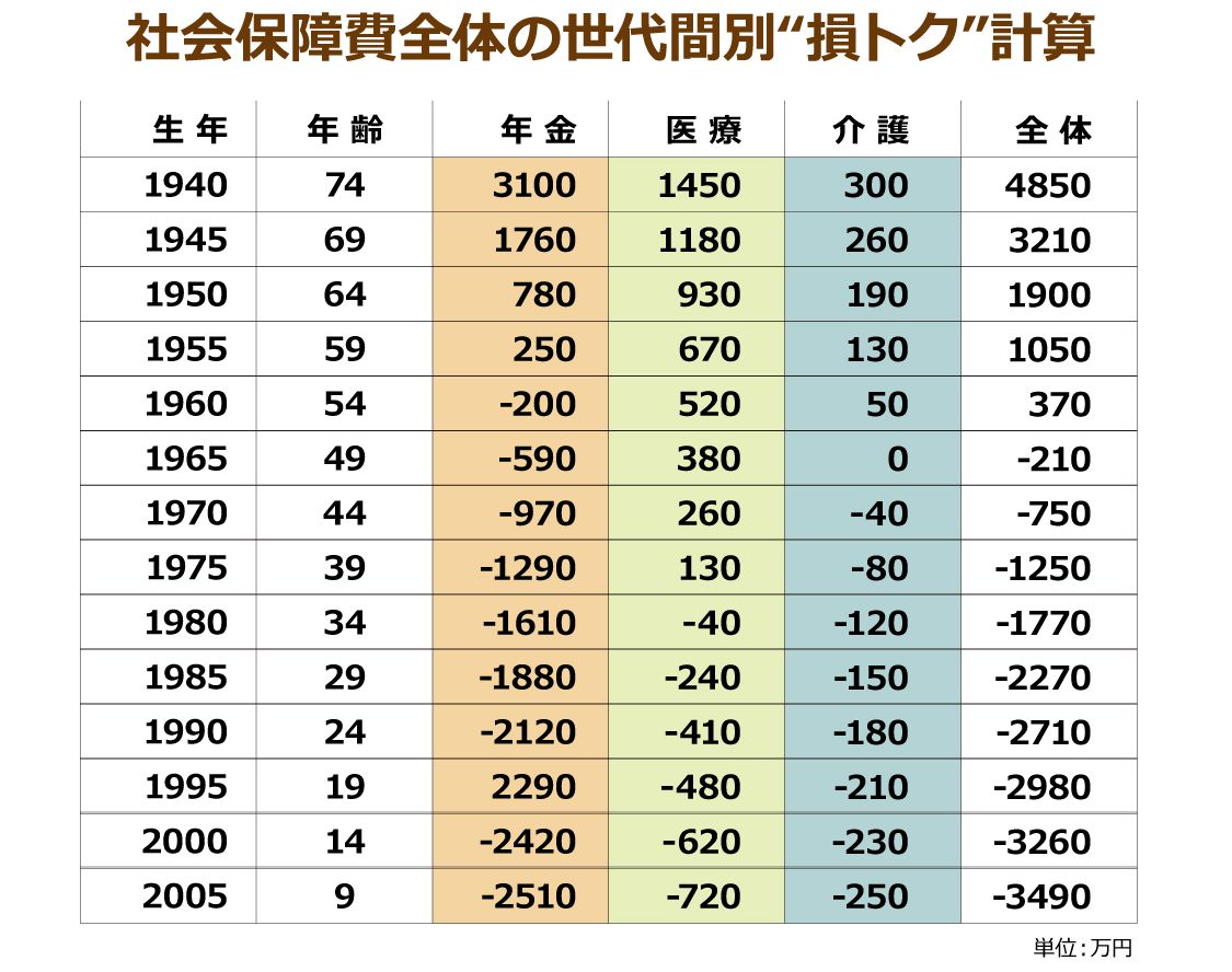 y19zȂJAE 	YouTube>1{ ->摜>51 