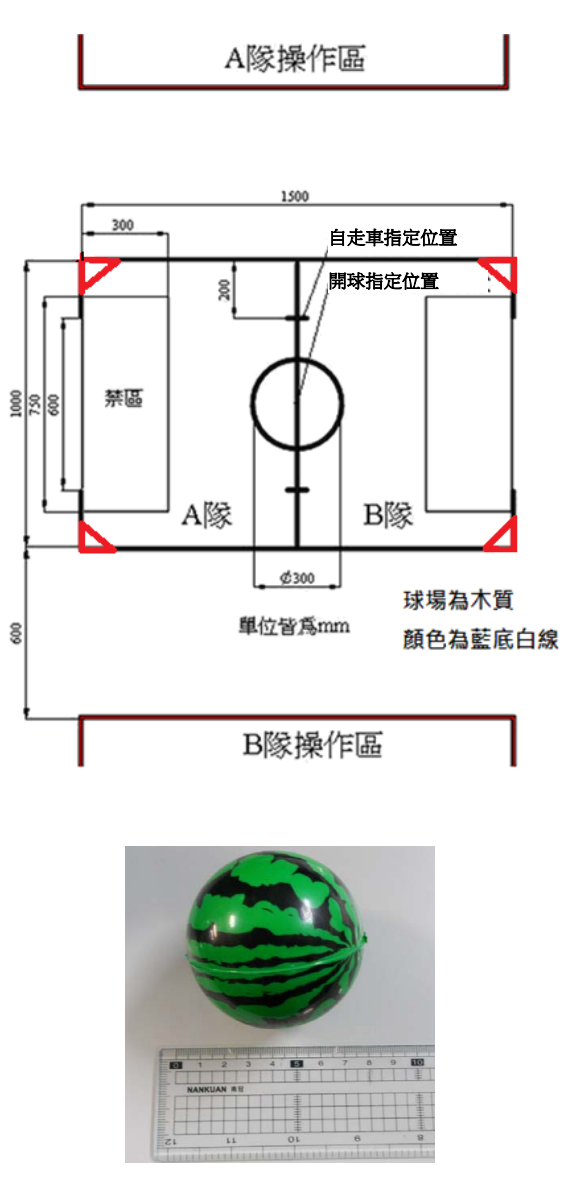 競賽場地