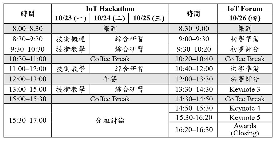 時間 IoT Hackathon 時間 IoT Forum 10/23 (一) 10/24 (二) 10/25 (三) 10/26 (四) 8:00–8:30 報到 8:30–9:00 報到 8:30–9:30 技術概述 綜合研習 9:00–9:30 初賽準備 9:30–10:30 技術教學 綜合研習 9:30–10:20 初賽評分 10:30–11:00 Coffee Break 10:20–10:40 Coffee Break 11:00–12:00 技術教學 綜合研習 10:40–12:00 決賽準備 12:00–13:00 午餐 12:00–13:30 決賽評分 13:00–15:00 技術教學 綜合研習 13:30–14:30 Keynote 3 15:00–15:30 Coffee Break 14:30–14:50 Coffee Break 15:30–17:00 分組討論 14:50–15:30 Keynote 4 15:30-16:20 Keynote 5 16:20–16:30 Awards (Closing)