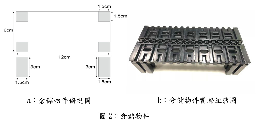 圖 2：倉儲物件 (a：倉儲物件俯視圖 b：倉儲物件實際組裝圖)