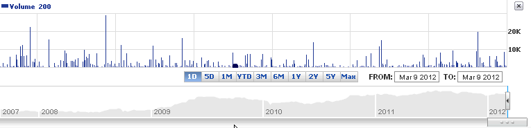 Finance Graph