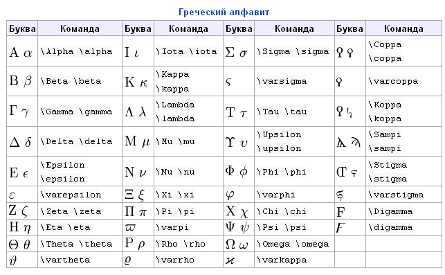 буквы греческого алфавита =  фкн вгу воронеж