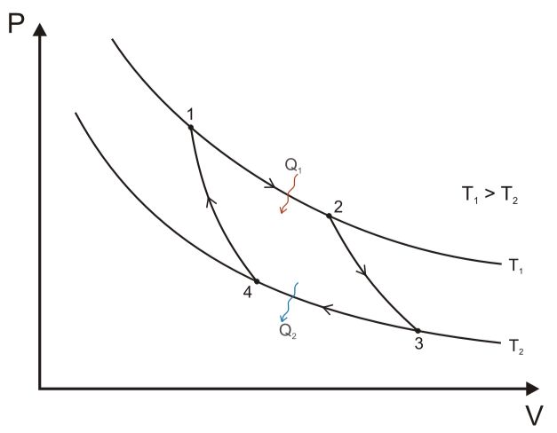 цикл карно - график схема = фкн вгу