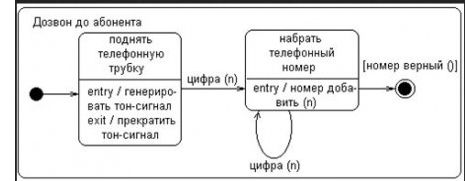 последовательные подсостояния