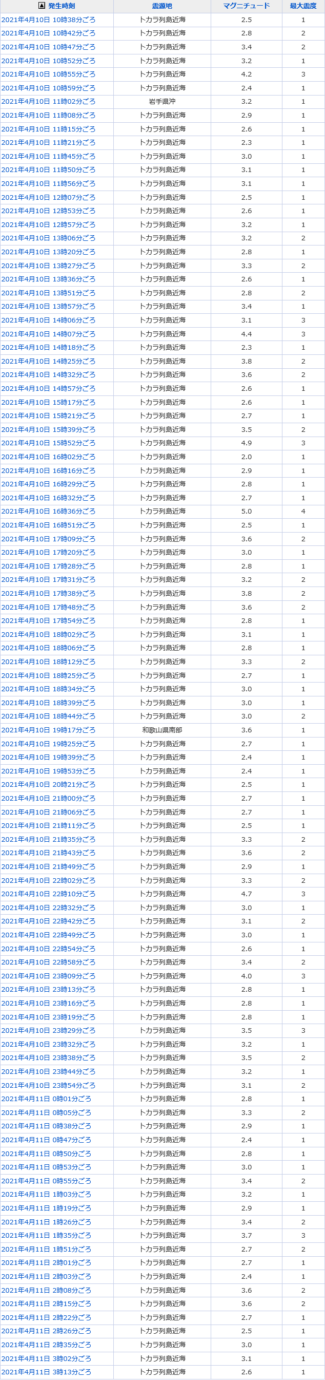 񁗃Q[n[ ver.56105 YouTube>4{ ->摜>49 