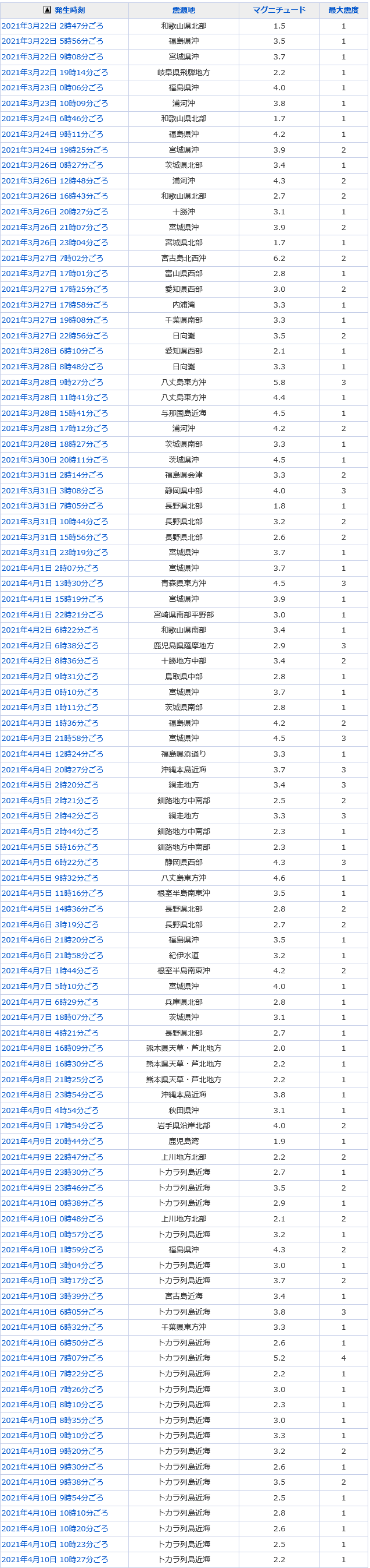 񁗃Q[n[ ver.56105 YouTube>4{ ->摜>49 