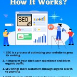 What Is SEO And How It Works?