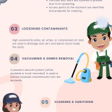 Air Duct Cleaning Process: Step-by-Step Breakdown