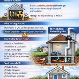 Radon in Columbus Homes: What You Need to Know