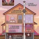 The Anatomy of a Radon Mitigation System: How Your Home Breathes