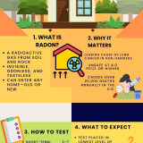 Radon Home Inspection: 5 Key Facts