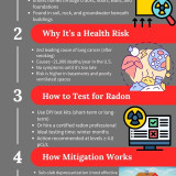 RADON MITIGATION IN 5 KEY STEPS
