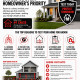 Why Radon Testing Should Be Every Homeowner’s Priority