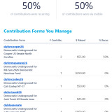 Donations 7-18-26