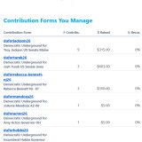 Donations 7-23-26