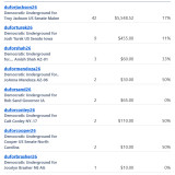 Donations 7-28-26