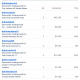 Donations 7-28-26