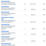 Donations 7-30-26