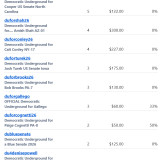 Donations 7-31-26
