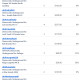 Donations 7-31-26