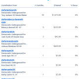 Donations 8-1-26
