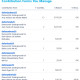 Donations 8-2-26