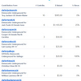 Donations 8-4-26