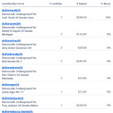 Donations 8-8-26