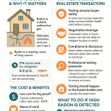 Why Every Real Estate Transaction Needs a Radon Test