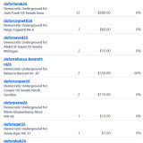 Donations 8-11-26