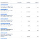 Donations 8-12-26