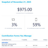 Donations 11-21-25