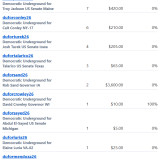 Donations 8-14-26