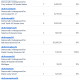 Donations 8-14-26