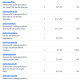 Donations 8-18-26