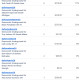 Donations 8-21-26