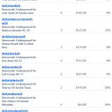 Donations 8-22-26