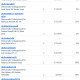 Donations 8-22-26