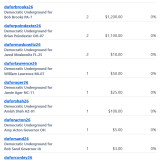 Donations 8-23-26
