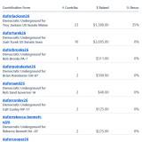 Donations 8-25-26
