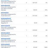Donations 8-25-26