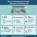 Build Your Dream Backyard: The Patio Construction