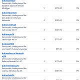 Donations 9-14-26