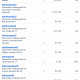 Donations 9-16-26