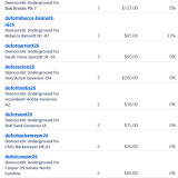 Donations 9-17-26