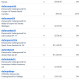 Donations 9-18-26
