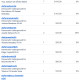 Donations 9-19-26