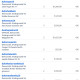 Donations 9-23-26