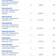 Donations 9-25-26